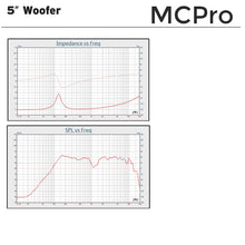 Load image into Gallery viewer, 5&quot; HiFi Midrange - Small Woofer