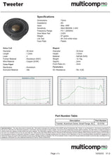 Load image into Gallery viewer, 1&quot; Compact Dome HiFi Tweeter